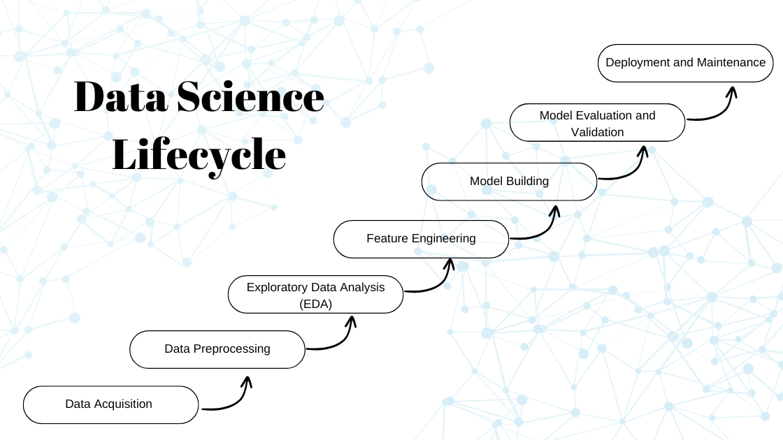 What is Data Science - Sabudh Foundation -data science lifecycle